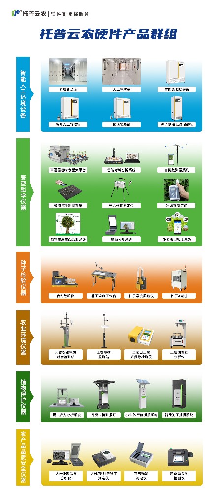 托普云农积极响应国家号召，助力大规模仪器设备更新