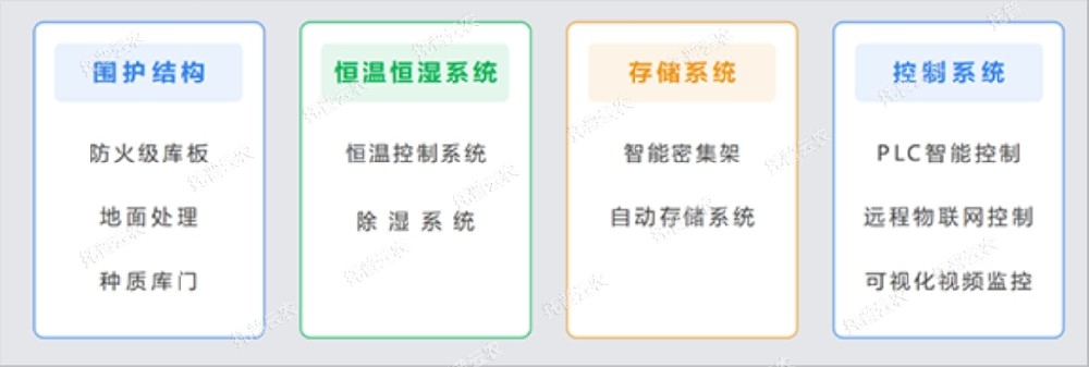 托普种质资源库，为种业振兴贡献智慧之力！