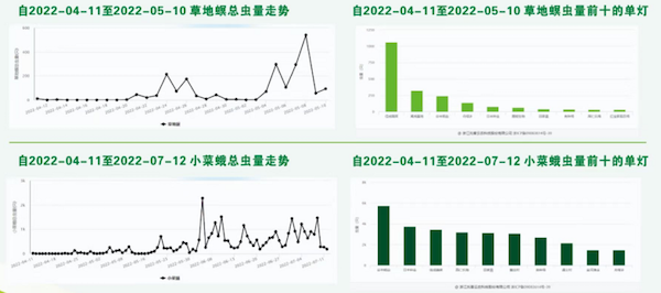 人工智能加持，看托普云农如何赋能数字化植保